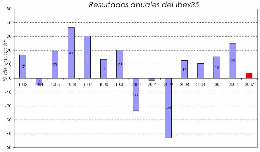 resultados_anuales_del_ibex.jpg