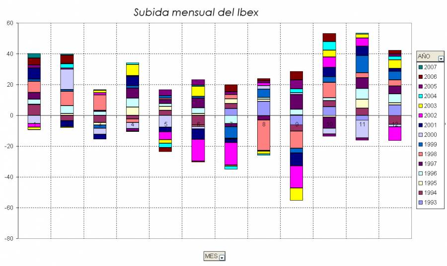 resultados_mensuales_del_ibex_por_ano.jpg