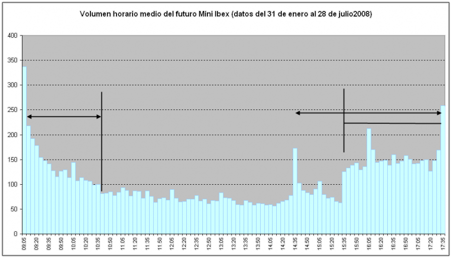 volumen_fut_ibex.png